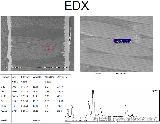 ACF(Conductive Anodic Filament，導(dǎo)墊性細(xì)絲物，陽極性玻璃纖維絲漏電現(xiàn)象)。用EDX打出來Au(金)的元素介于通孔與盲孔之間第二個位置。