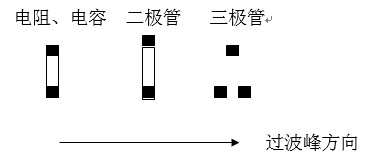 貼片元件(尤其是厚度較高的貼片元件)長(zhǎng)軸放置方向應(yīng)該盡可能垂直于波峰焊前進(jìn)方向，以盡量避免產(chǎn)生陰影區(qū)。
