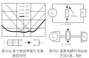 為了降低濾波電容器(C)的ESL，電容器引腳的引線長度應(yīng)盡量減短