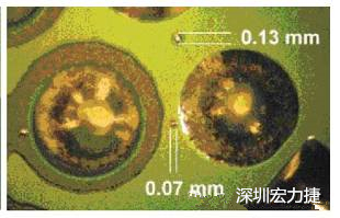 防止過波峰焊時錫珠彈出，造成短路。