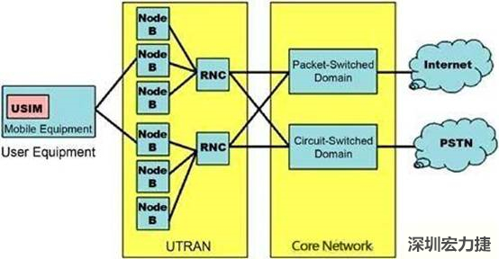 多層電路板的疊層圖，圖中展示了FR4材料和Rogers 4350以及核心層厚度