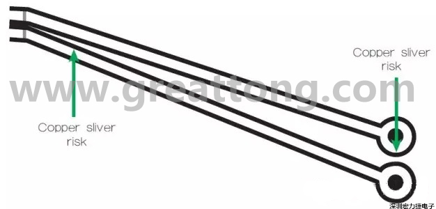 一個(gè)非常狹窄的裂片風(fēng)險(xiǎn)區(qū)域，例如圖中這個(gè)原始設(shè)計(jì)檔內(nèi)的案例，在制造時(shí)可能不受控制地剝離，導(dǎo)致短路和良率問(wèn)題。 