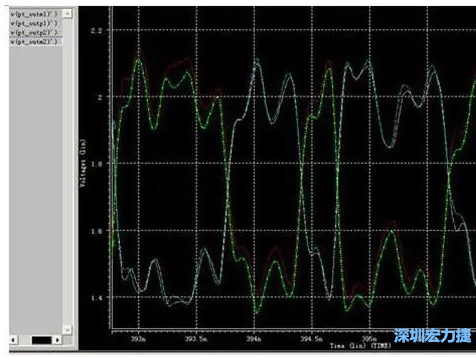 差分對(duì)IN，OUT的HSPICE仿真圖 通過(guò)差分對(duì)IN，OUT的HSPICE仿真