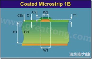 在實際的阻抗計算中，通常對于表面微帶線采用下圖所示的模型進(jìn)行計算