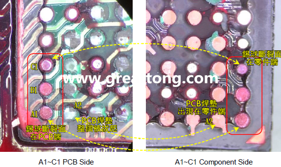看左邊PCB端的圖，可以看到A1、B1錫球的直徑似乎與C1不一樣，C1感覺(jué)比較小，這是因?yàn)锳1、B1錫球的斷裂面出現(xiàn)在PCB端，所以看到是PCB上焊墊/焊盤(pán)的直徑，而C1錫球的斷裂面則在零件端，所以其直徑比較小，一般來(lái)說(shuō)同一顆BGA錫球，PCB上的焊墊會(huì)比零件上的焊墊來(lái)得大，其實(shí)如果仔細(xì)看PCB端C1的錫球，應(yīng)該還是看得出來(lái)斷裂面下方還是有模糊的球體形狀，其大小應(yīng)該等同于A1及B1，其此可以更加確定C1的斷裂面在零件端，因?yàn)殄a球整個(gè)黏在PCB焊墊上。