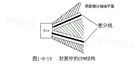 通過地平面的隔離也可以起到很好的屏蔽作用，這種結(jié)構(gòu)在高頻的（10G以上）IC封裝PCB設(shè)計(jì)中經(jīng)常會(huì)用采用，被稱為CPW結(jié)構(gòu)，可以保證嚴(yán)格的差分阻抗控制（2Z0）