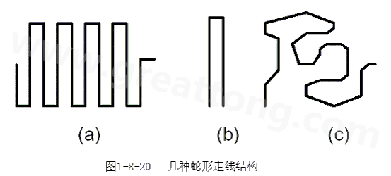 蛇形線是Layout中經(jīng)常使用的一類走線方式。其主要目的就是為了調(diào)節(jié)延時(shí)，滿足系統(tǒng)時(shí)序設(shè)計(jì)要求。