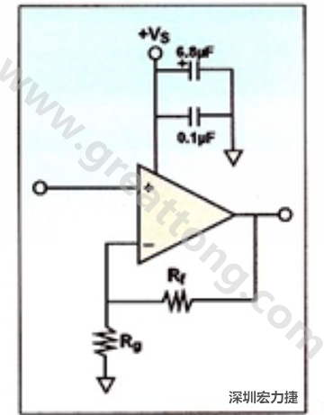 一個(gè)單電源放大器示例。如果使用雙電源放大器，則只需在其它電源上增加相同的旁路電容即可。