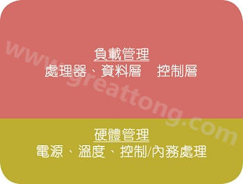 在典型的電子系統(tǒng)中，硬件管理部份通常占電路板面積的10%~20% 