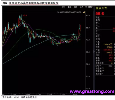 銅箔：Q2營收、毛利率環(huán)比下滑，7月環(huán)比出現(xiàn)回升。