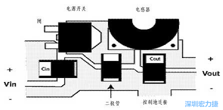 升壓(降壓)變換器電源部份的布局示例，確?？s短電流路徑的長度