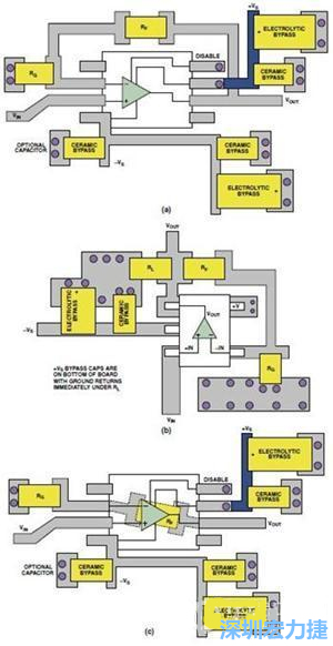 圖9. 同一運(yùn)算放大器電路的布線區(qū)別。(a)SOIC封裝，(b)SOT-23封裝，(c)在PCB下面采用RF的SOIC封裝