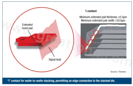 圖2：PCB設(shè)計(jì)師可建構(gòu)一種‘T’型連接，以實(shí)現(xiàn)堆迭晶片的邊緣連接。