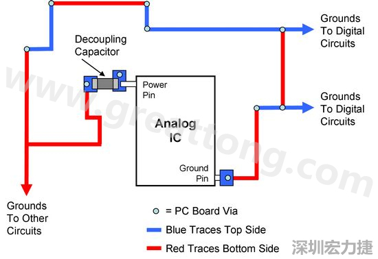 圖2. 使用PCB設(shè)計軟體得到的電路布局。