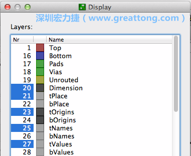 為了一窺絲印層的樣貌，你需要在「圖層選單（Layers menu）」中取消除了上述四個(gè)圖層以外的所有圖層，并另外多選一個(gè)「tOrigins」圖層，這樣你就可以開(kāi)始在這個(gè)部份進(jìn)行操作了。
