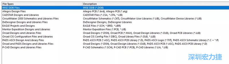 深圳宏力捷發(fā)現(xiàn)，AD是對導(dǎo)入第三人設(shè)計文件支持最好的，這里截取下AD導(dǎo)入功能對第三方設(shè)計軟件及其對應(yīng)的文件后綴的說明。
