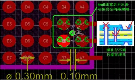 問(wèn)題1：線走不出來(lái)！——解決辦法：盲埋孔打孔方式替代通孔