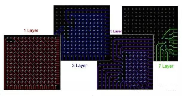  圖17：BGA布線?！皬闹行牡酵鈬钡牟季€方法。