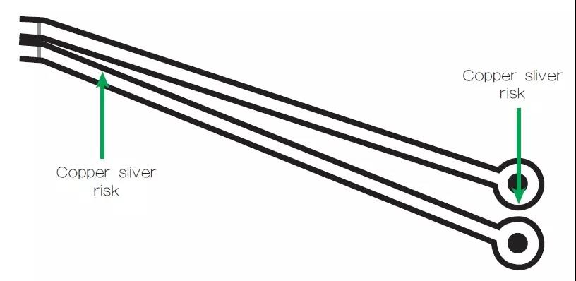 圖2 一個(gè)非常狹窄的裂片風(fēng)險(xiǎn)區(qū)域，例如圖中這個(gè)原始設(shè)計(jì)檔內(nèi)的案例，在制造時(shí)可能不受控制地剝離，導(dǎo)致短路和良率問題。