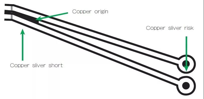 圖3 在這個(gè)案例中，化學(xué)蝕刻會(huì)改變狹窄裂片填充的形狀/尺寸；裂片剝離時(shí)會(huì)產(chǎn)生意料不到的碎屑或漂浮物。
