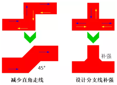 由于布線的彎角、分支太多造成傳輸線上阻抗不匹配，可以通過減少線路上的彎角及分支線或者避免直角走線及分支線補強來進行改善。